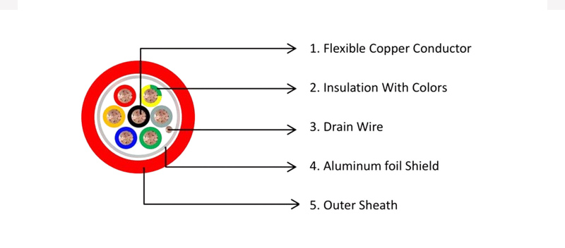 Fire Alarm Cable