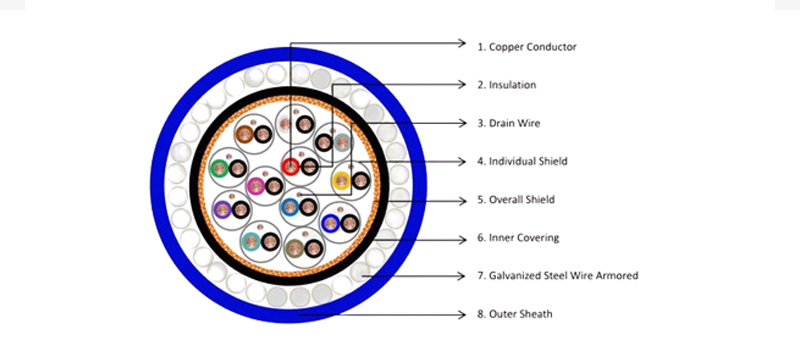 Instrumentation Cable – Low Interference, Shielded, for Control Systems and Signal Transmission