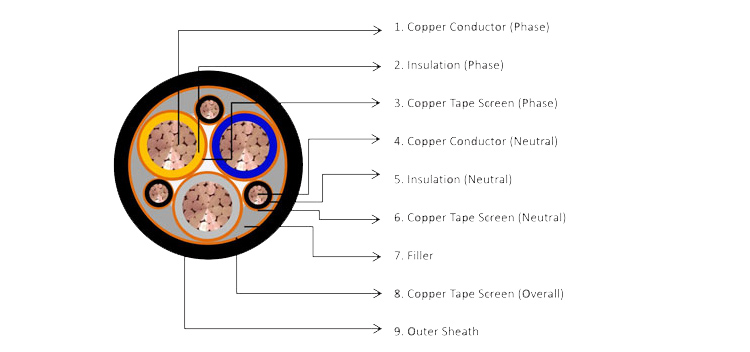 Variable Frequency Drive (VFD) Cable