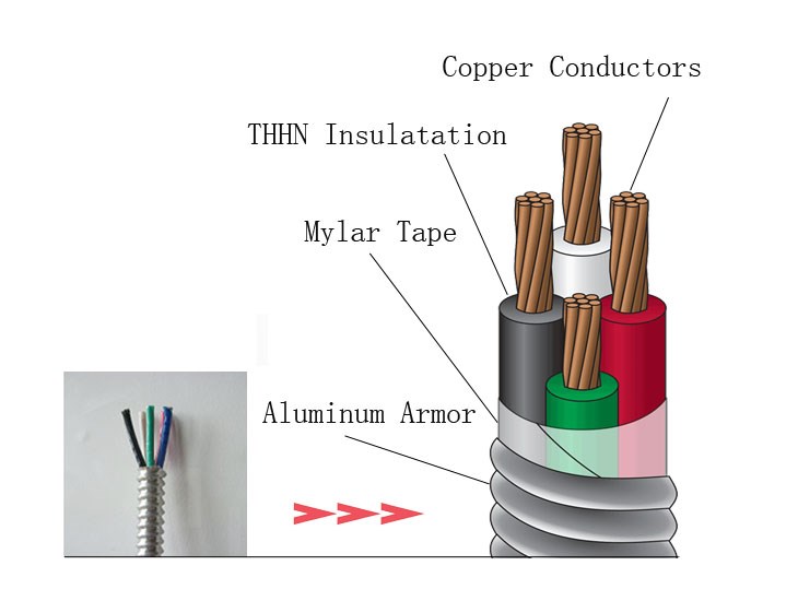 THHN/THWN-2 Aluminum Armored Cable-Picture1