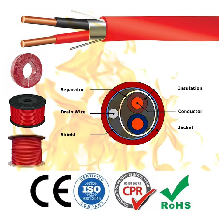 Fire-Resistant Alarm Wire&Cable – 1mm²/1.5mm² (18AWG/16AWG) 2-Core Shielded, EN 50200/BS 5839 Compliant-Picture3