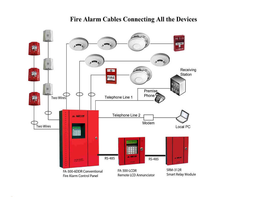 Fire-Resistant Alarm Wire&Cable – 1mm²/1.5mm² (18AWG/16AWG) 2-Core Shielded, EN 50200/BS 5839 Compliant-Picture4