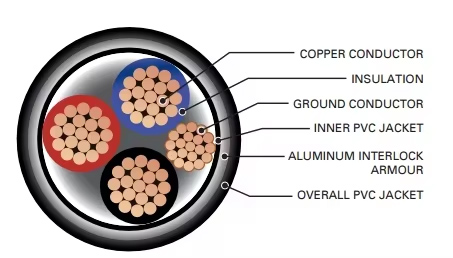 CSA TECK90 (Copper, XLPE, Aluminum Armor, FT4, Sun-Resistant, Direct Burial)-Picture2