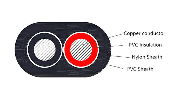 DG Cable 12 AWG | UL 3003 Certified Tray Cable | FT4 Flame-Retardant 600V-Picture2