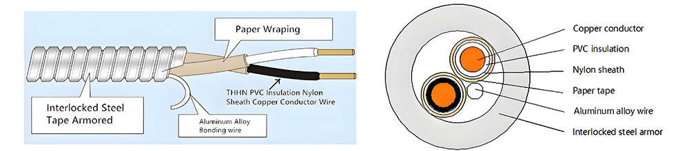 Type AC(BX) Steel Armored Cable | Galvanized Steel Interlocked Armor | 600V THHN Conductors