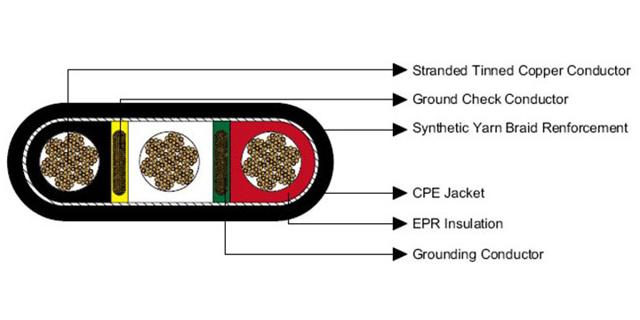 Type G-GC 2000V Mining Cable – EPR/CPE 3-Conductor w/Ground-Check, MSHA & ICEA Compliant, 90°C Flame Retardant-Picture2