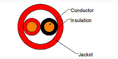 Fire Alarm Cable Multi-Paired, Unshielded, Non-Plenum CSA FAS105, FPL (UL), NEC Type PLTC-Picture2