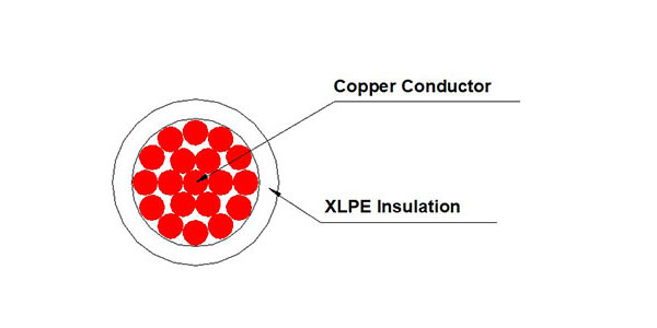 Copper RW90 600V XLPE Insulation Cable | CSA-Certified | UV & Moisture Resistant-Picture2