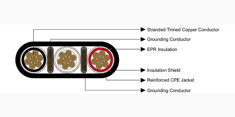 Type SHD Power, Flat Portable W/Ground | EPR/CPE 2000V Mining Cable | MSHA & ICEA Compliant-Picture2