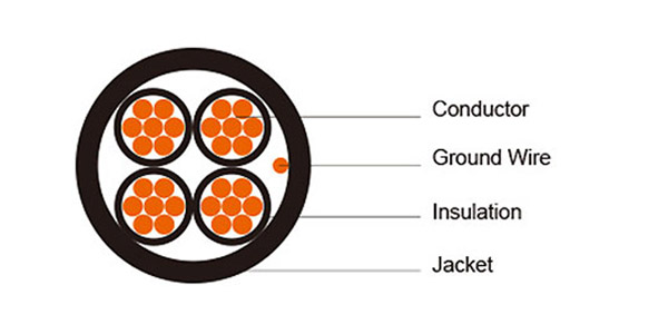 TC Tray Cable FR-XLPE/PVC | UL 1277 Certified | 90°C Direct Burial & Hazardous Locations-Picture2