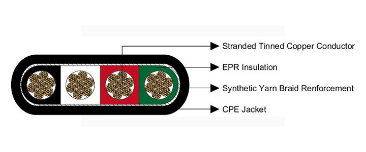 Type W 2000V Mining Cable – EPR/CPE 4-Conductor Flat, MSHA & ICEA Compliant, 90°C Flame Retardant-Picture2