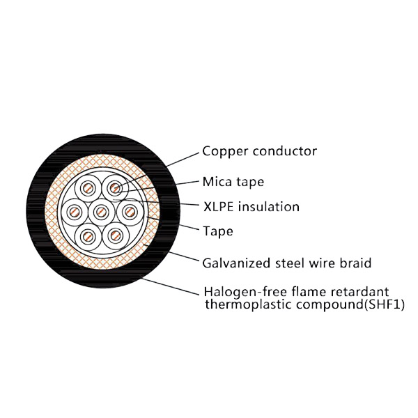 CKJ96/NC Marine Control Cable – Low Smoke Zero Halogen, Fire Resistant, XLPE Insulated