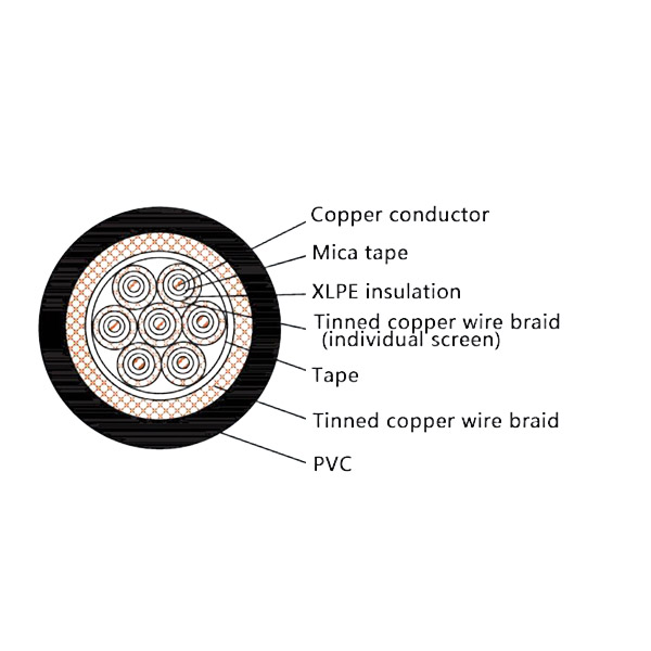 CKJP82/NA Marine Control Cable | Fire Resistant XLPE Insulated Screened Cable