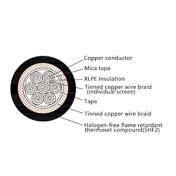 CKJP85/NC Marine Control Cable | Low Smoke Halogen Free Fire Resistant XLPE Cable