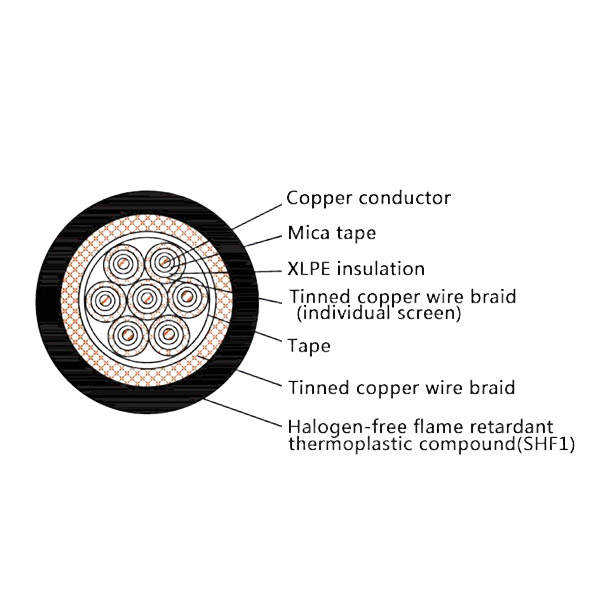 CKJP86/NC Marine Control Cable: Low Smoke Zero Halogen, Fire Resistant, XLPE Insulated