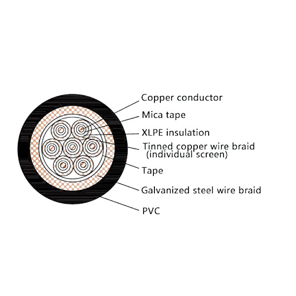 CKJP92/NA Marine Control Cable: Fire Resistant, XLPE Insulated, Screened