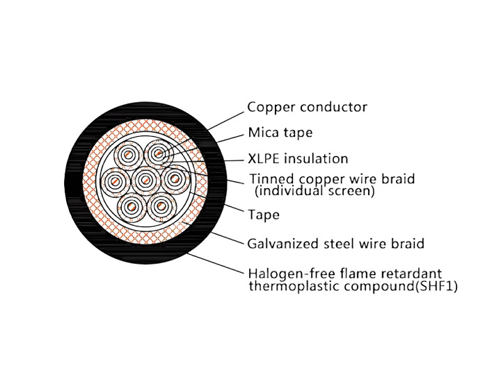 Marine Control Cable – Fire Resistant, Low Smoke Halogen Free (LSHF), XLPE Insulated, Screened | CKJP96/NC