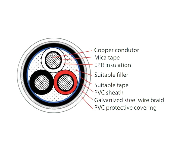 FA-TPYCY Shipboard Power Cable | 0.6/1kV Three Core | Steel Wire Armored with PVC Cover | JIS C 3410 & IEC