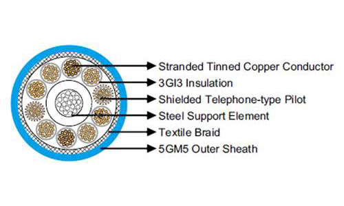 NTMTWOEU Underground Mine Hoisting Cable 600/1000V | VDE 0250 Part 813 | Mining Lift Cable-Picture2