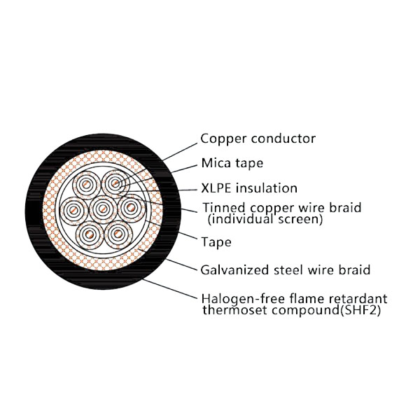 CKJP95/NC Marine Control Cable: Low Smoke Zero Halogen, Fire Resistant, XLPE Insulated