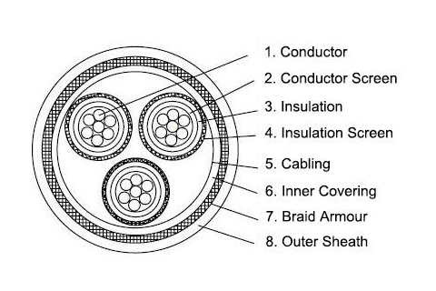 P4 RFOU 8.7/15KV Offshore Power Cable | NEK 606 Compliant | Halogen Free