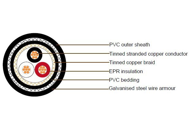 0.6/1kV JIS C 3410 Shielded Shipboard Cables | SPYCS DPYCS TPYCS FPYCS Series with Overall Braid Shield