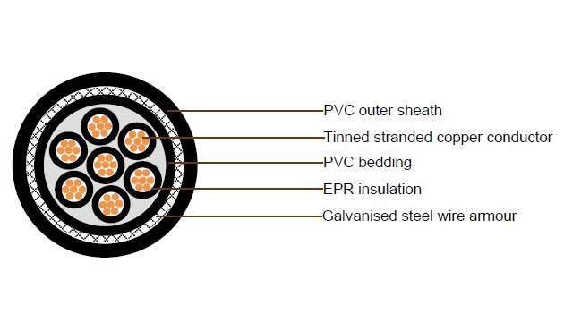 250V JIS C 3410 MPY MPYC MPYCY Shipboard Cables | EPR Insulation Control Cables