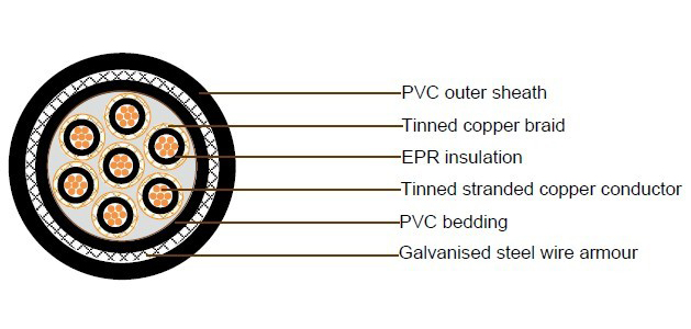 250V JIS C 3410 MPY-S MPYC-S MPYCY-S Shipboard Cables | EPR Insulation Individual Shield