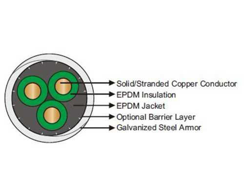 400°F / 204°C High-Temperature EPDM Round Submersible Pump Cable | 3kV & 5kV | API & IEEE Compliant