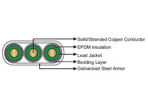 450°F / 232°C High-Temp EPDM/Lead Flat Submersible Pump Cable | 5kV | API & IEEE Compliant-Picture2