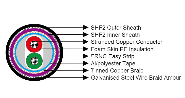 Armoured PROFIBUS Marine Cable 1 Pair 22 AWG | LSOH SHF2 Steel Wire Armoured Ship Cable