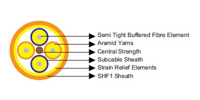 Breakout Fiber Cable | Marine & Offshore LSZH FR Optical Cable