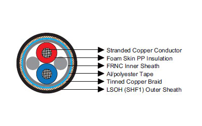 CAN Bus Cables 120Ω | Marine & Offshore Shipbuilding Control Cables