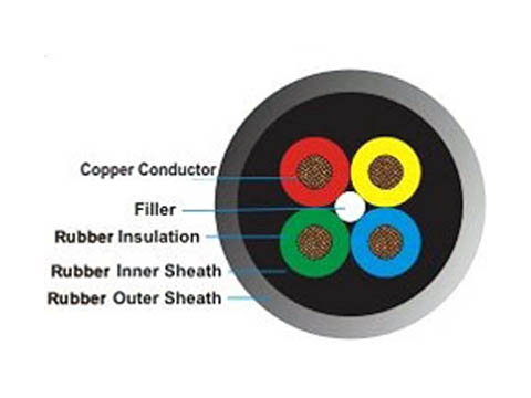 Submersible Water Pump Cable | Deep Well Pump Wire 450V