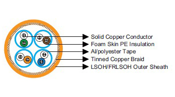 Cat 7 S/FTP 23AWG Marine Ethernet Cable | LSOH/FRLSOH 600MHz Offshore & Shipboard Data Cable