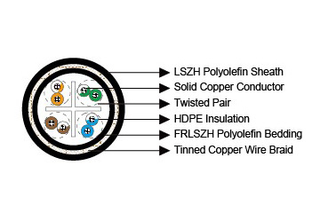 Cat6 UTP/FTP Armoured Data Cable | NEK 606 Marine & Offshore Gigabit Ethernet Cable