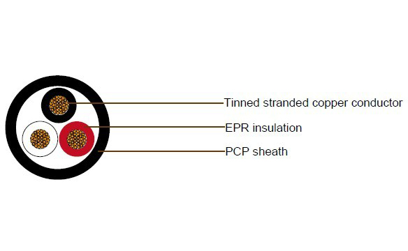 JIS C 3410 DPNP TPNP FPNP Shipboard Cables | EPR PCP Marine Cables 2-4 Core