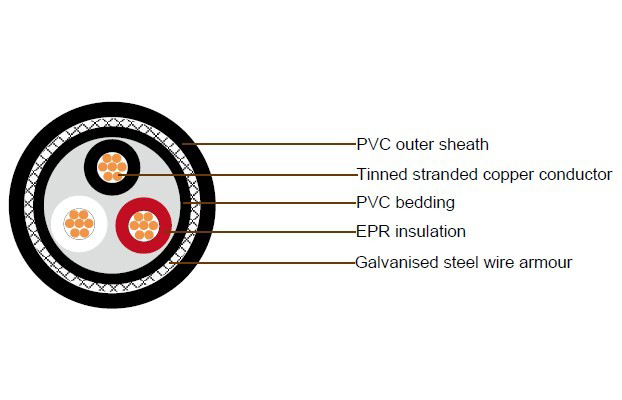 0.6/1kV JIS C 3410 DPY TPY FPY 5PY 6PY Shipboard Cables | EPR Insulation Armored Power Cables