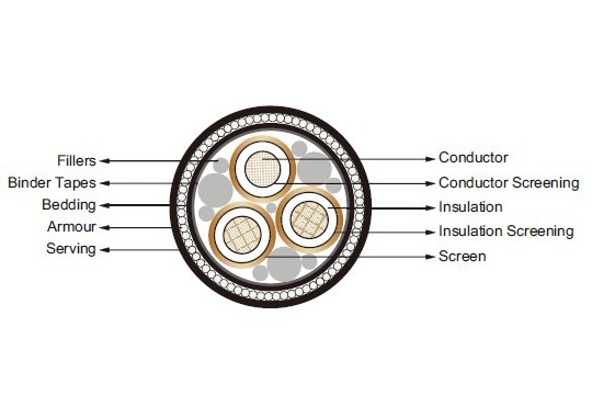 EPR Insulated AC Medium-voltage Submarine Cable | Offshore Power Transmission Cable