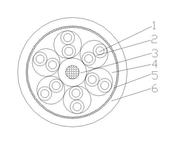 Energy Chain Communications Bus Coding Cable | 300/300V TPEE/PUR Shielded Data Cable-Picture2
