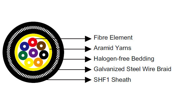 F6 AICI Fire Resistant Optical Fiber Cable | NEK 606 Marine & Offshore Data Communication Cable
