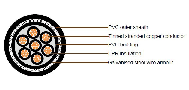 JIS C 3410 MPYS MPYCS MPYCYS Shipboard Cables | Overall Shield EPR Insulation 250V