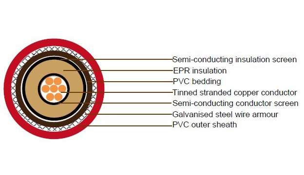 3.6/6kV 6/10kV 8.7/15kV JIS C 3410 Shipboard Cables | FA-SPYC SPYCB TPYC Medium High Voltage Marine Cables