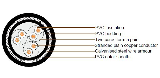 JIS C 3410 Shipboard Cables | FA-TTY TTYC TTYCY TTPY TTPYC TTPYCY Marine Communication Cables