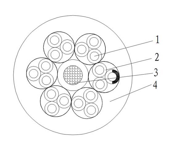 High Flexible Energy Chain Control Cable | 300/500V TPEE/PUR Port Machinery Cable-Picture2