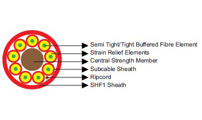 Indoor Optical Fiber Cables with Central Strength | IEC 60092 Marine & Offshore Data Cables