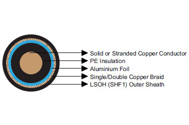KX Series Coaxial Cables 50Ω/75Ω | Marine & Offshore RF Communication Cables