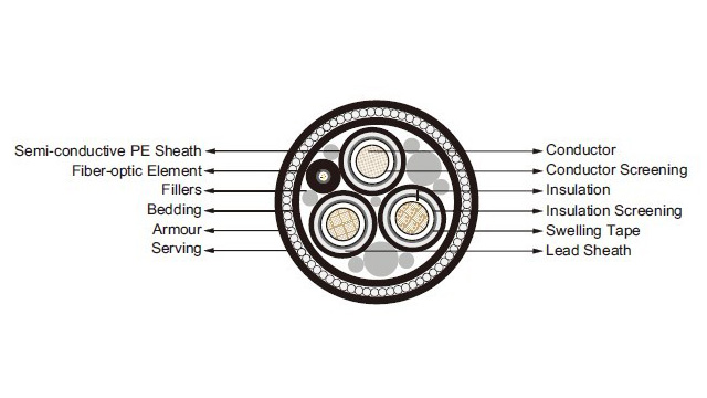 Lead Sheathed AC High-voltage Submarine Cable | XLPE Insulated Offshore Power Transmission Cable