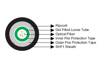 Fire Resistant Central Loose Tube Optical Fiber Cables | IEC 60092 Marine & Offshore Data Transmission