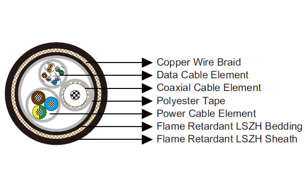 Mud Resistant Composite Cable | NEK 606 Offshore Marine Data & Power Cable